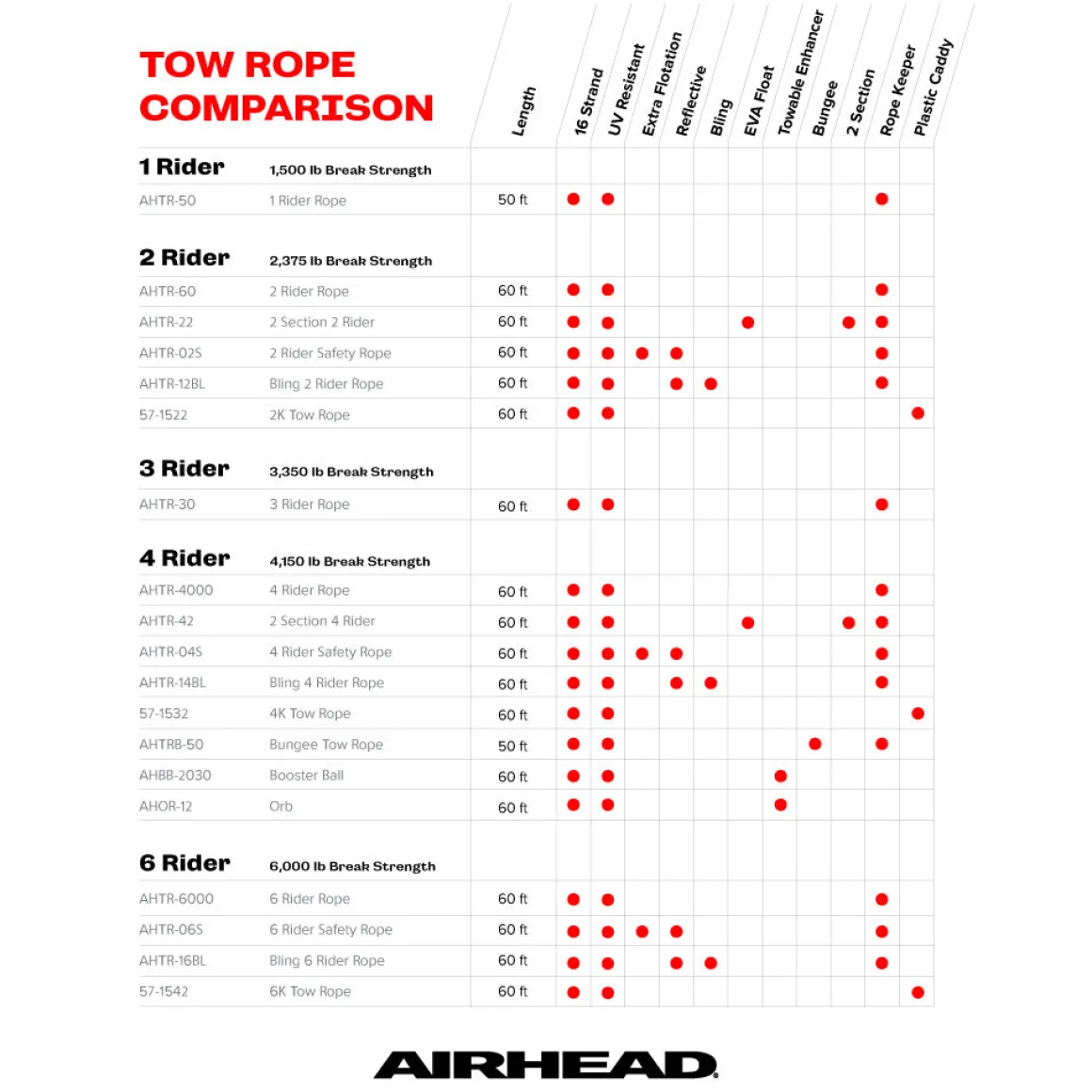 Tow Rope for Tubing | 1-2 Rider - 60 ft.